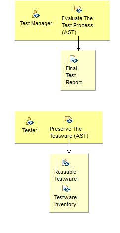 Activity detail diagram: Complete (AST)