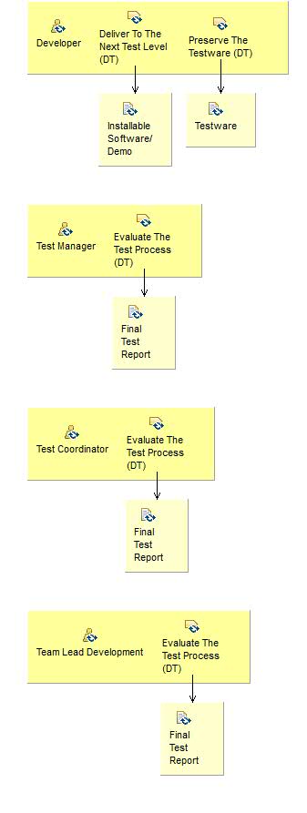 Activity detail diagram: Complete (DT)