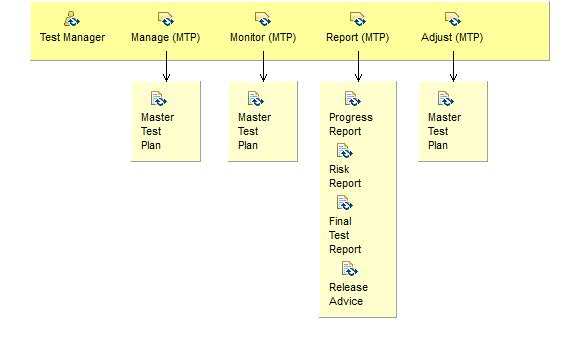 Activity detail diagram: Control (MTP)
