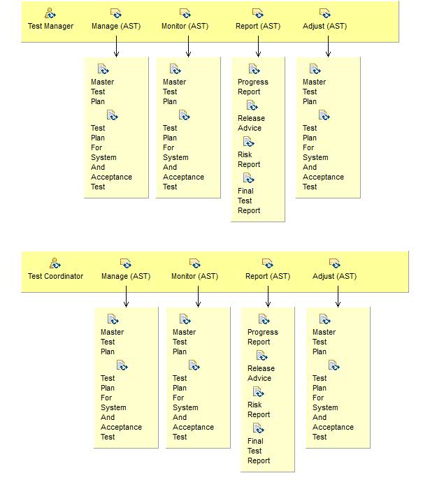 Activity detail diagram: Control (AST)