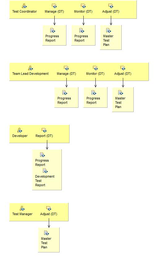 Activity detail diagram: Control (DT)