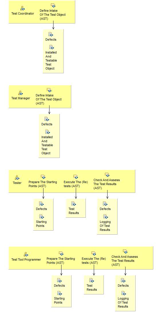 Activity detail diagram: Execute (AST)