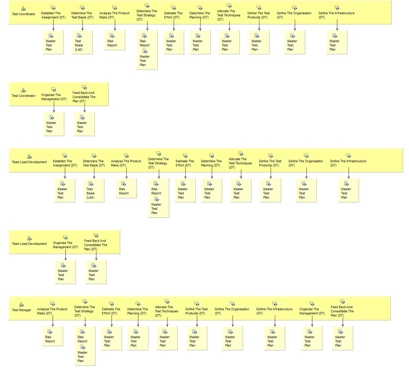 Activity detail diagram: Plan (DT)