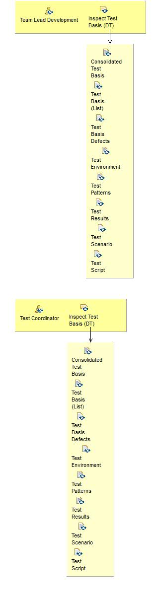 Activity detail diagram: Prepare (DT)