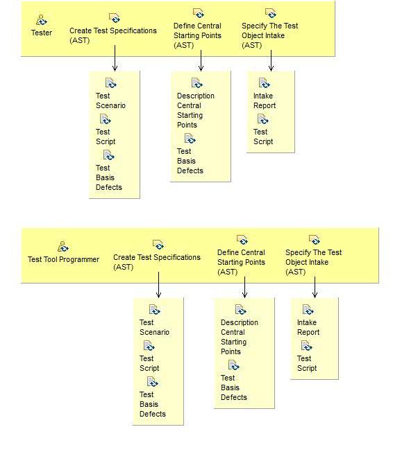 Activity detail diagram: Specify (AST)