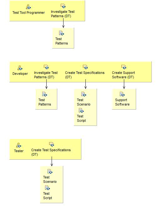 Activity detail diagram: Specify (DT)
