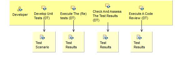 Activity detail diagram: Excecute (DT)