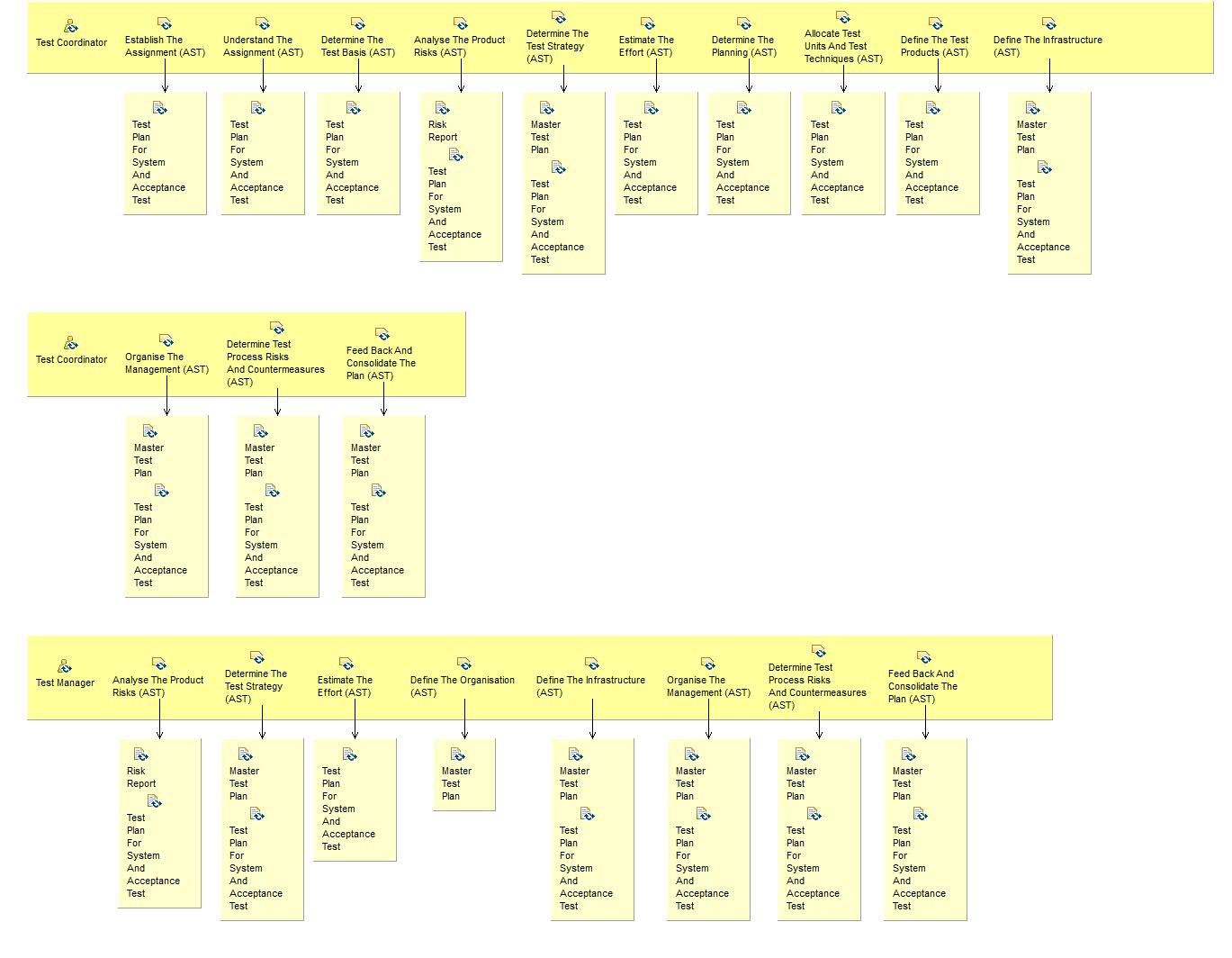 Activity detail diagram: Plan (AST)