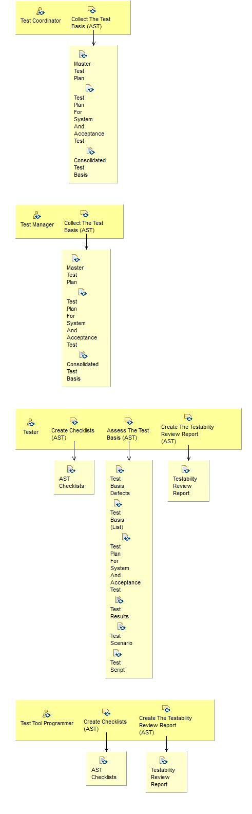 Activity detail diagram: Prepare (AST)